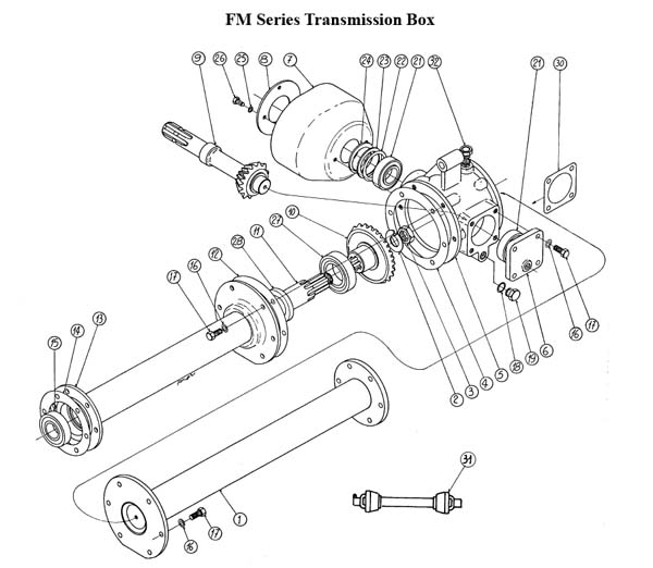 FM Series Transmission Box FM Series Caroni